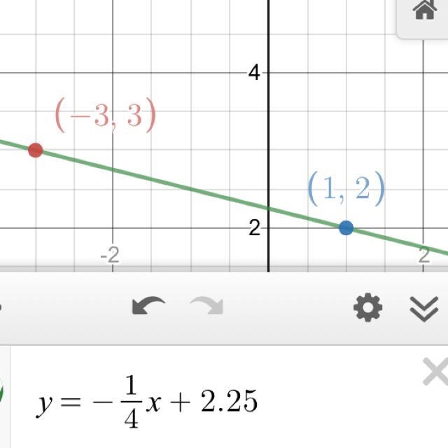 Write the equation of the line that passes through the points (-3, 3) and (1, 2).-example-1