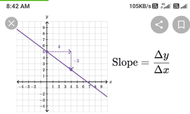 What is the slope??? PLEASE HELP!!!-example-1