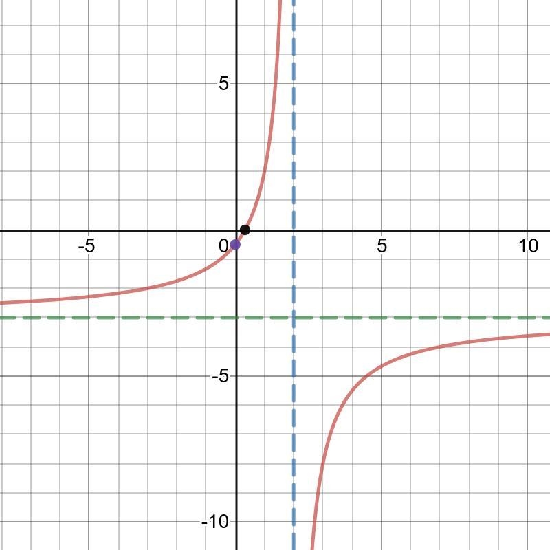 Help me solve the equation please. Thank you so much-example-1