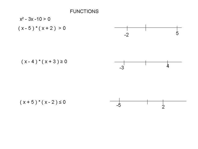 Use the functions f (x )equals x squared minus 3 x minus 10 and g (x )equals x squared-example-1