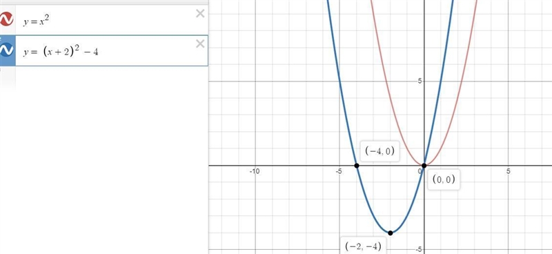 Without using a graphing calculator, sketch the graphs of the functions below based-example-1