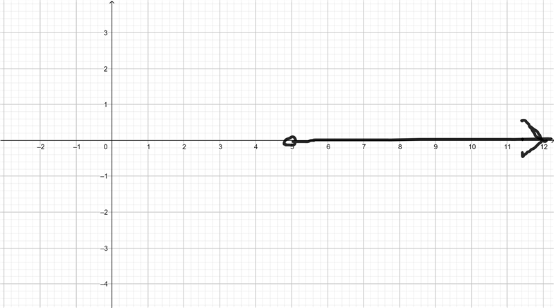 Consider the equation 5x^2-10x+c=0. What values of c result in the equation having-example-1