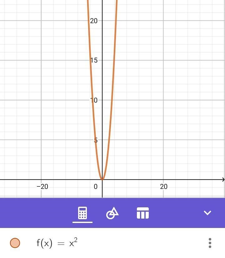 Which of the following is the graph of f (x) = x²-example-1