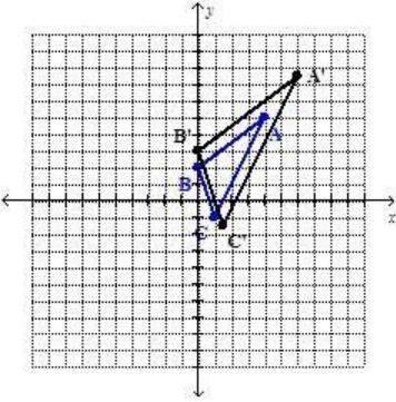 Choose which of the following demonstrate a dilation centered at the origin: (x,y-example-1