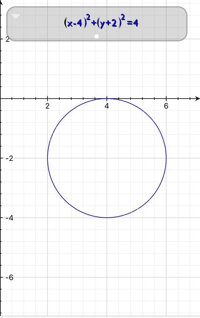 Which equation is an equation of a circle with a radius of 2 and its center is at-example-1