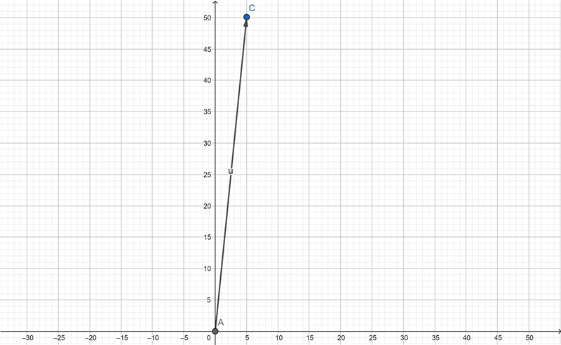 You are pouring 50 pounds of sand into a wagon. The linear function y= 10x represents-example-1