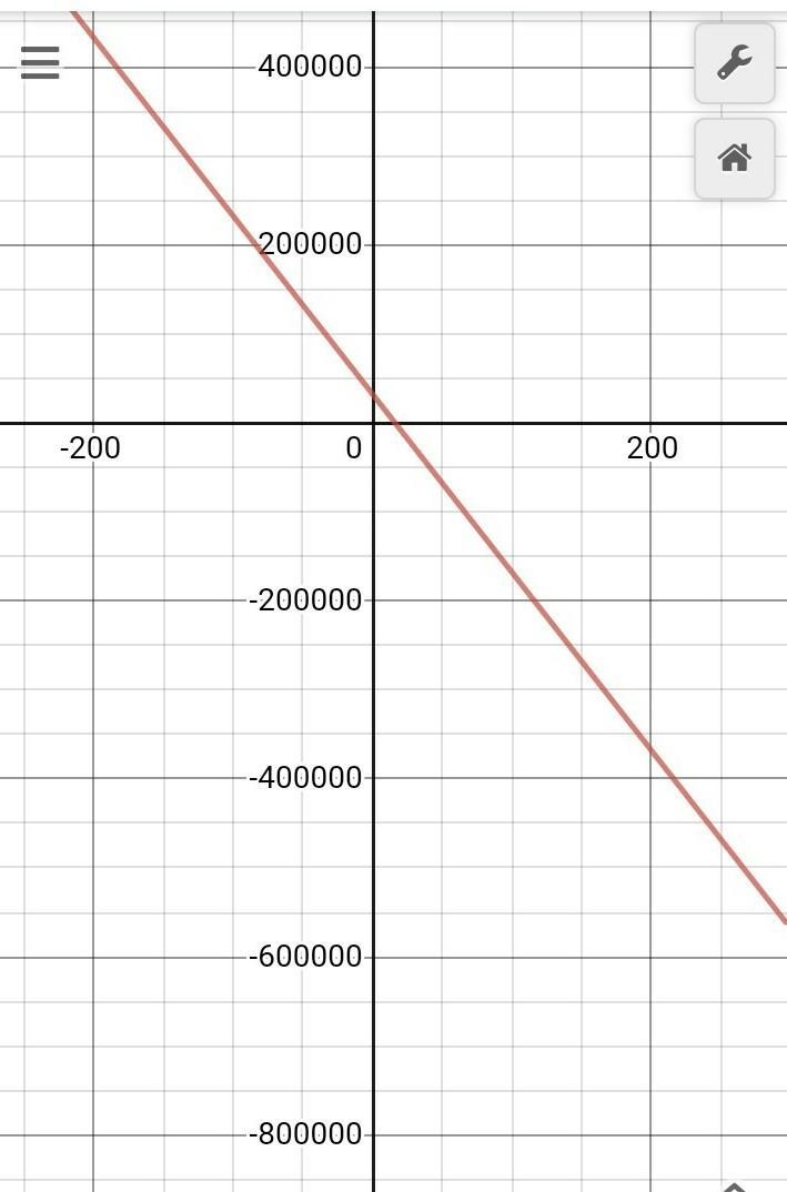 NEED ANSWER ASAP!!!!!!!! An airplane is flying at 32,000 feet when it starts it’s-example-2