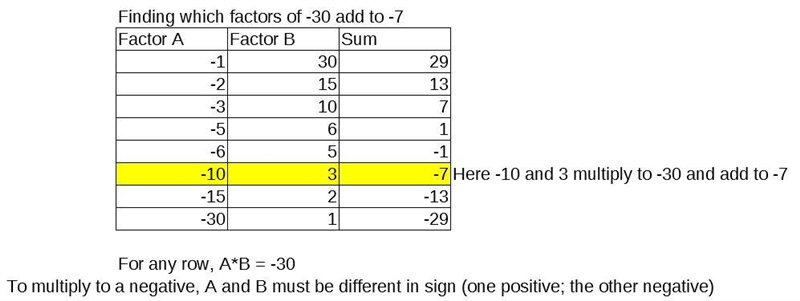 Hi, how would I solve for Angle A without factoring? I don't know how to factor and-example-1