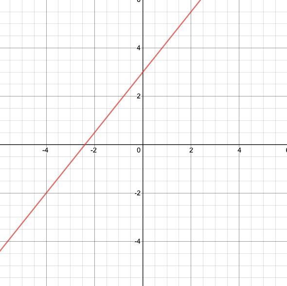 Which equation represents a line which is parallel to the line 5x-4y=-12?-example-1