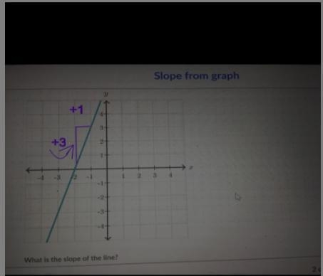 How do you get the slope​-example-1