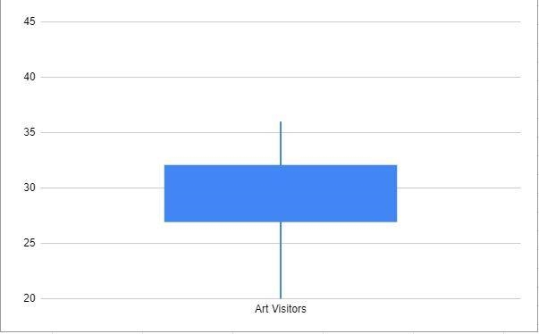 A box plot is shown below: A box and whisker plot is shown using a number line from-example-1