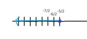 Need help presenting this solution on and number line and in interval notation. (I-example-1