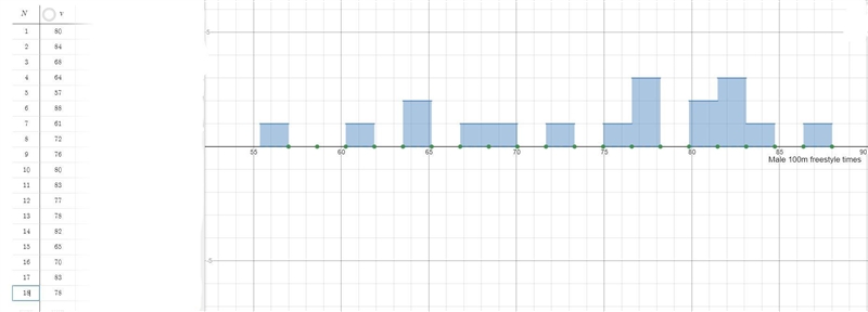 Q1 Use desmos to construct a histogram for the following data set. Then describe the-example-1