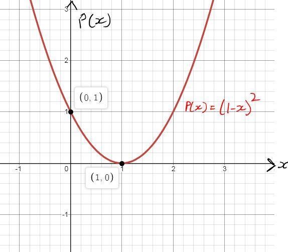 P(x)=(1-x)^2 in graph form-example-1