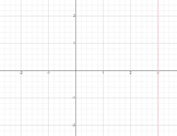 Graph the line that passes through the points (3,-4) and (3,-1) and determine the-example-1