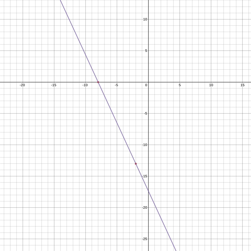 Find the slope of the line through each pair of points pleaseeee-example-1