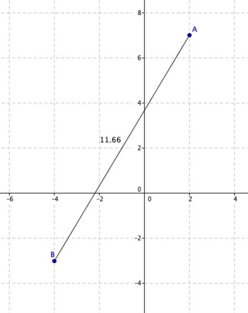 Examine the diagram, and answer the question. The points A(2,7) and B(−4,−3) are located-example-1