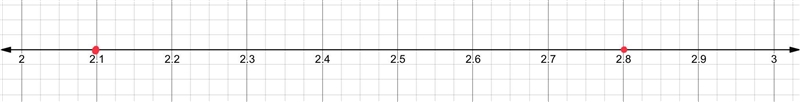 Which of the following is true given that 2.1 < 2.8? A. 2.1 is to the right of-example-1