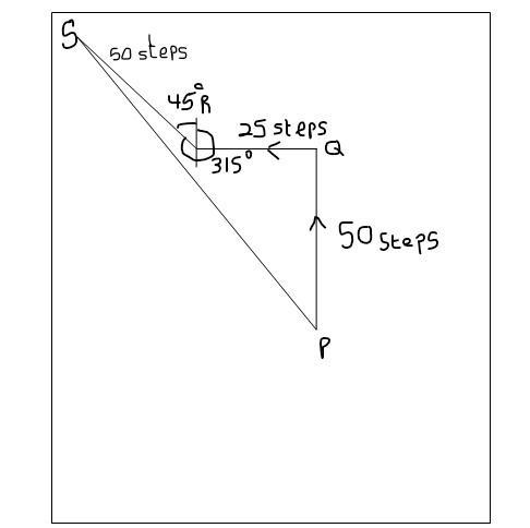 Musah stands at the centre of a rectangular field. He first takes 50 steps north, then-example-1