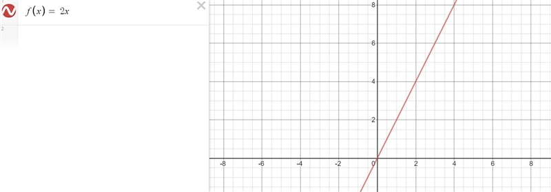 Which function describes this graph?-example-1