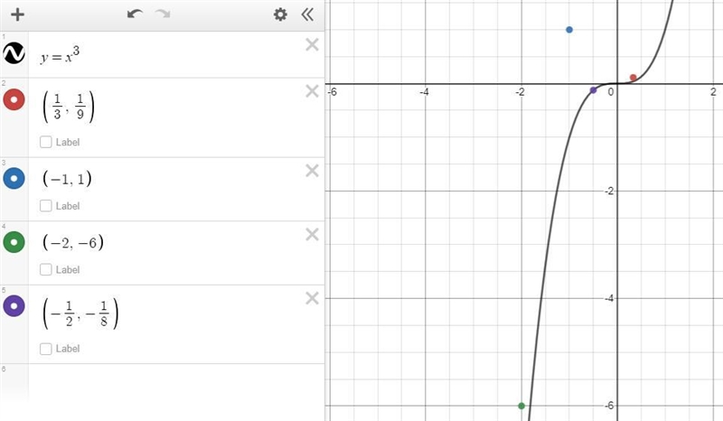 Which point of below lie on the curve y=x^3 (1/3,1/9), (-1,1), (-2,-6), (-1/2,-1/8)-example-1