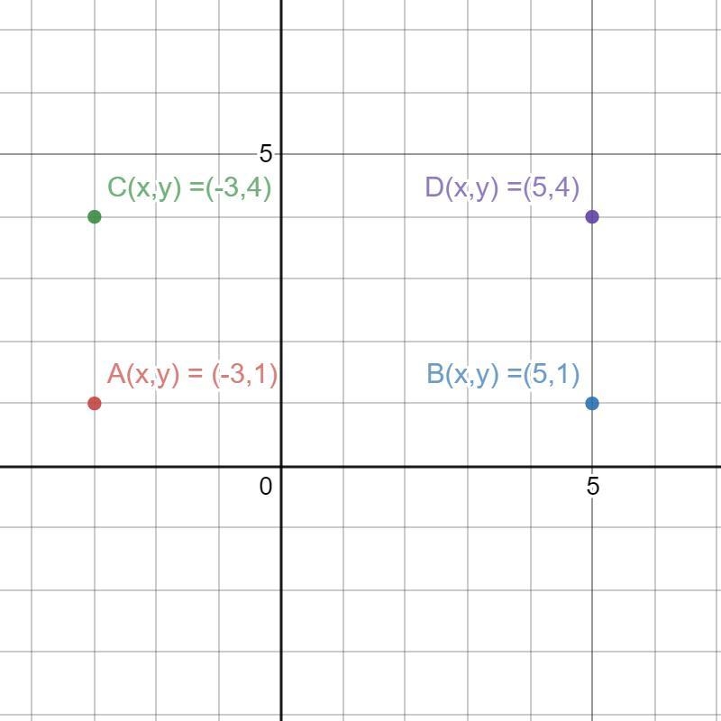 What is the perimeter of a polygon with vertices at (-3, 1), (5, 1), (-3, 4), (5, 4)?-example-1