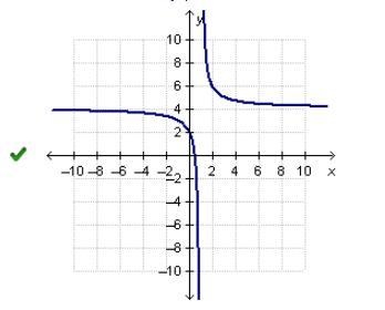 Which graph represents the function f (x) = StartFraction 2 Over x minus 1 EndFraction-example-1