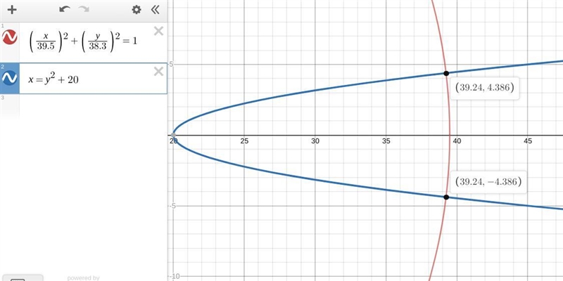 The orbit of Pluto can be modeled by the equation {x^2}/{39.5^2} + {y^2}/{38.3^2 } = 1, where-example-1