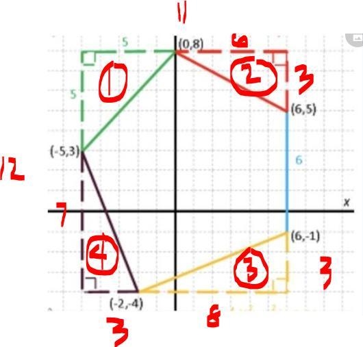 90 POINTS! HELP ASAP! Using one of the figures below, explain a strategy for calculating-example-1