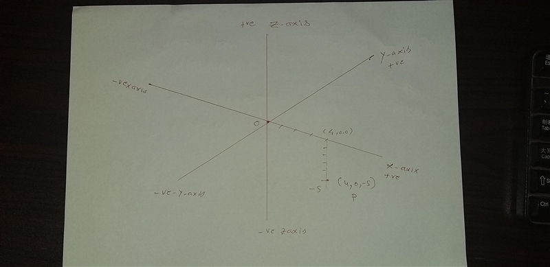 Suppose you start at the origin, move along the x-axis a distance of 4 units in the-example-1