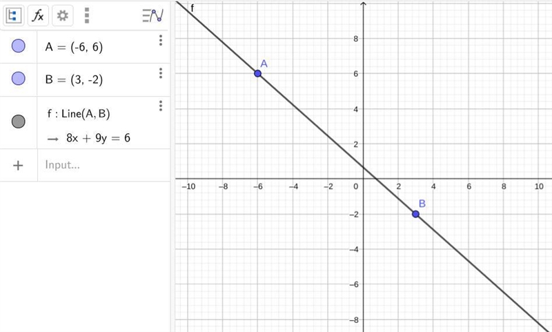 Determine the standard form of the equation of the line that passes through (-6, 6) and-example-1