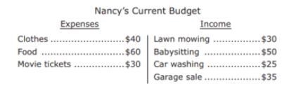 Nancy wants to buy some music online but also have a balanced budget based on Nancy-example-1