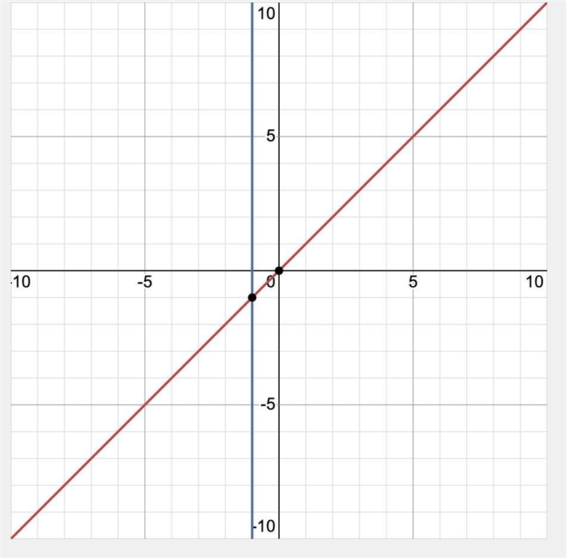 Help inverse functions ​-example-1