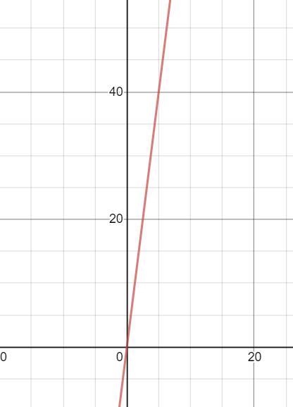 I need help with Q11 ASAP!!!-example-1