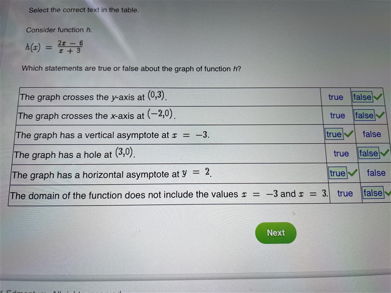 H(x) = 2x-6/x+3 Which statements are true or false about the graph of function h? The-example-1