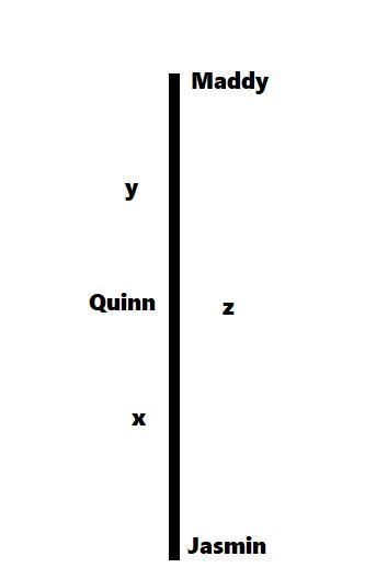 Jasmin, Quinn, and Maddy are rock climbing. Jasmin is 42 ½ feet below Quinn. Maddy-example-1