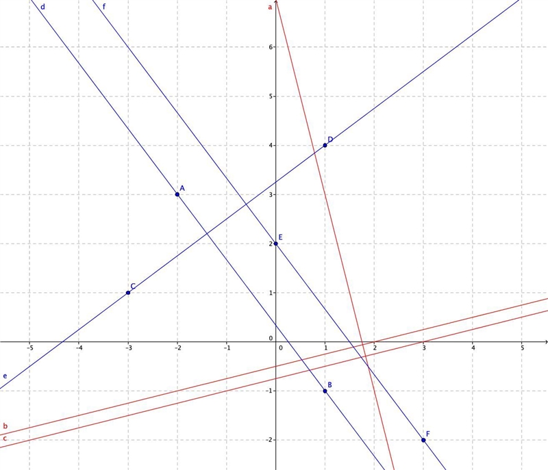 Determine which of the lines, I any, are parallel or perpendicular. Explain. 1. Line-example-1