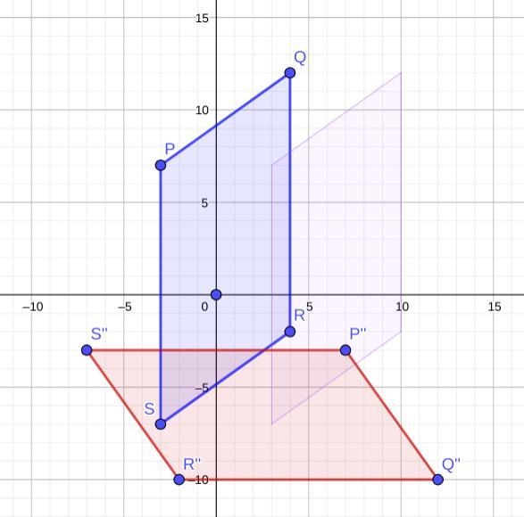 Day 4: G.CO.5: Quadrilateral PQRS is shown on the coordinate plane. Part A: Quadrilateral-example-1