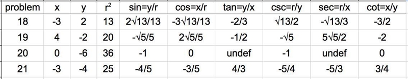 P is a point on the terminal side of θ in standard position. Find the exact value-example-1