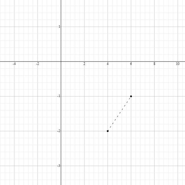 What’s the distance between 4,-2 and 6,-1-example-1