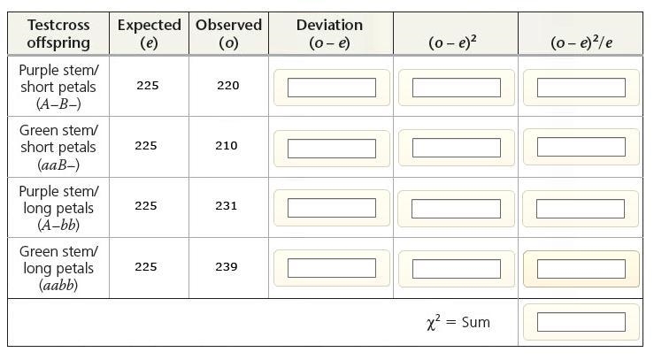 He goodness of fit is measured by χ2. This statistic measures the amounts by which-example-1