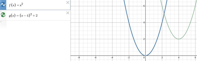 What value represents the horizontal translation from the graph of the parent function-example-1