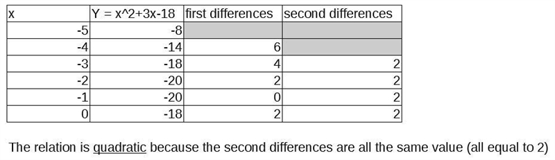 its for 100 points Solve the chart save the picture and solve it please it going to-example-1