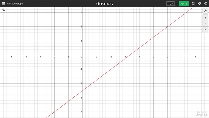 What is 3x-4y=10 on a graph-example-1