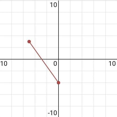 To find the slope of the two points-example-1