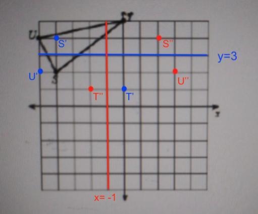 find the coordinates of the vertices of the triangle after a reflection across the-example-1