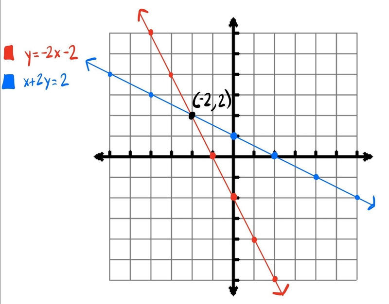 What is the coordinate point of this equation?-example-1