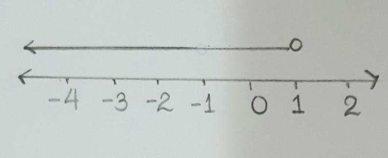 How would you solve |10+4x|<14 And how would you graph it on a number line?-example-1