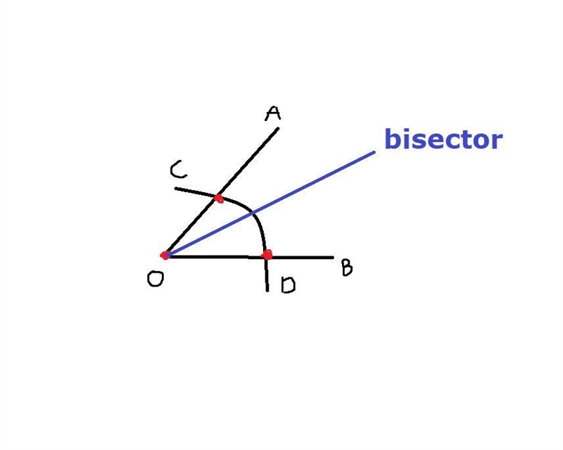 Is there a way someone can draw or “construct” the bisector of the angle shown?-example-1