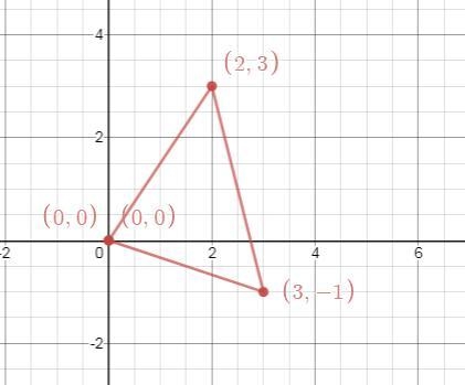 . Use the grid on the right. a. Plot points ????(0, 0), P(3, −1), and ????(2,3) on-example-1